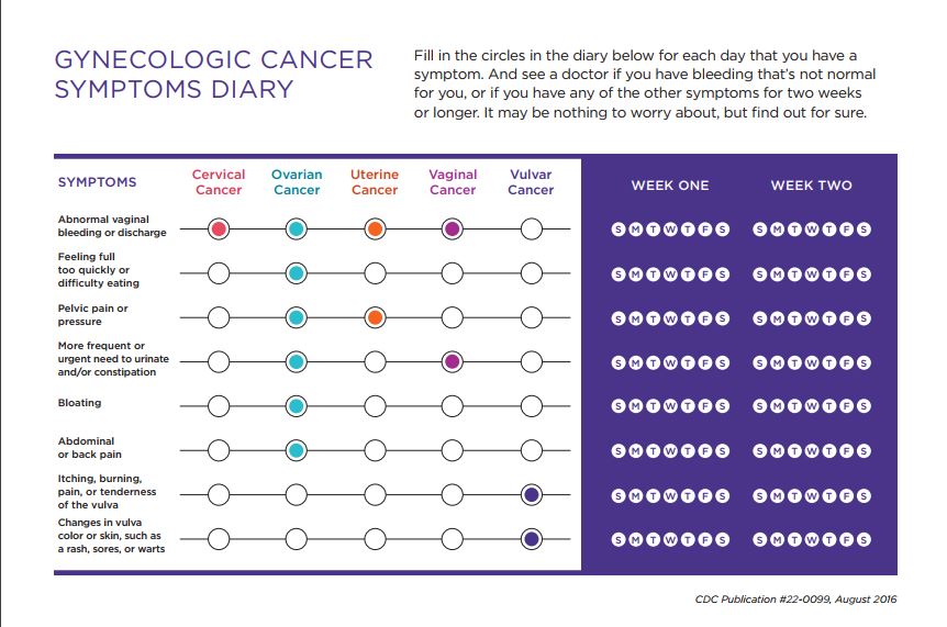 Gynecological Cancer Symptoms Diary 