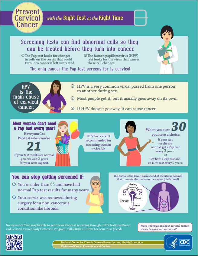 Prevent Cervical Cancer Infographic